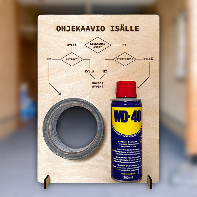 Lahja isälle: universaali korjauskaavio