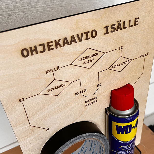 Lahja isälle: universaali korjauskaavio